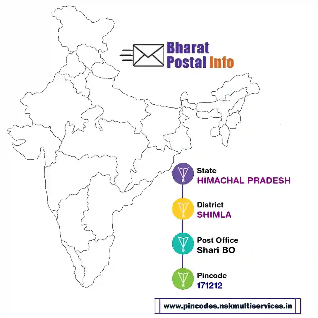 HIMACHAL PRADESH-SHIMLA-Shari BO-171212